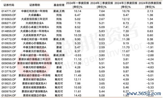 数据开头：Wind 限制2024年12月30日