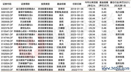  数据开头：Wind 限制2024年12月30日