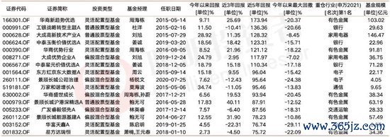  数据开头：Wind 限制2024年12月30日