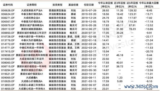  数据开头：Wind 限制2024年12月30日